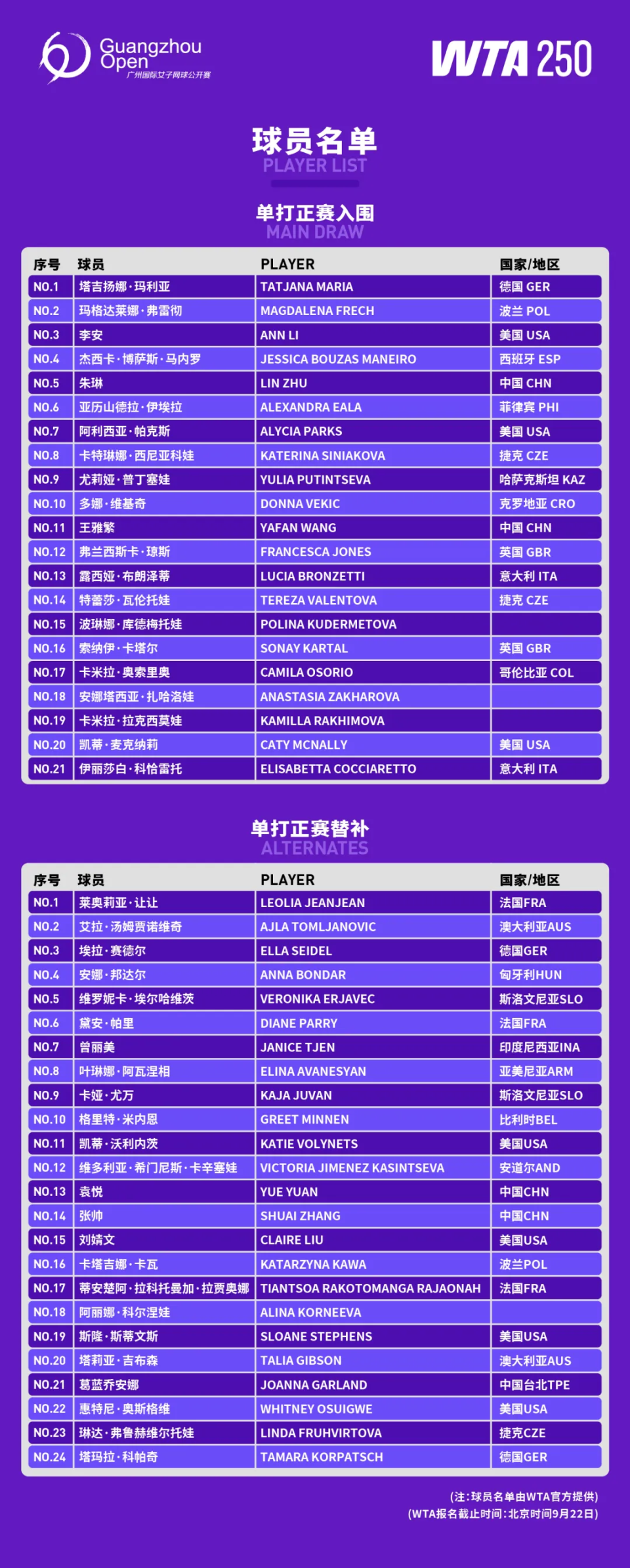 第一, 本届广网为 第一, 本届广网为